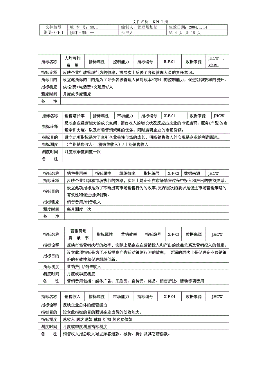 （2020）(KPI绩效指标)ty集團KPI指標手冊(doc18页)_第4页