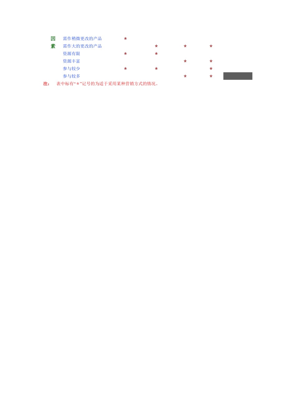 (2020年）（营销知识）影响外销方式选择的内外因素（DOC 2页）_第2页