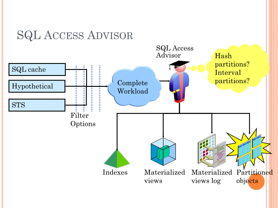 Oracle11g新特性介绍.pdf_第1页