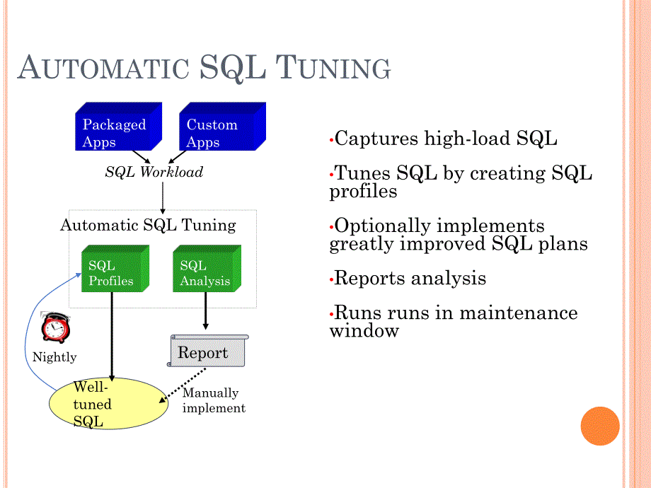 Oracle11g新特性介绍.pdf_第2页