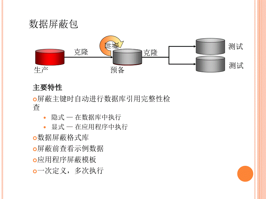 Oracle11g新特性介绍.pdf_第4页