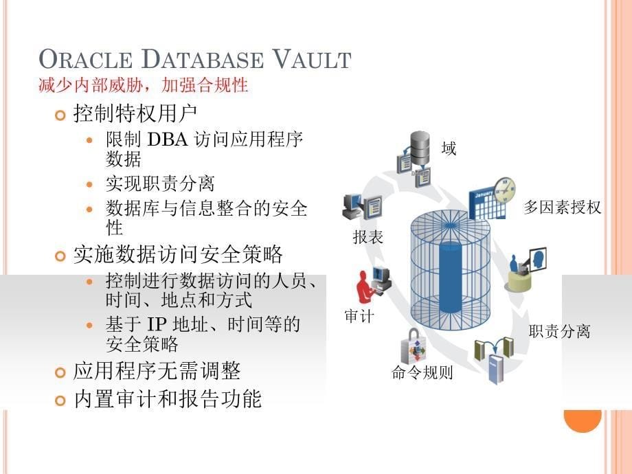 Oracle11g新特性介绍.pdf_第5页