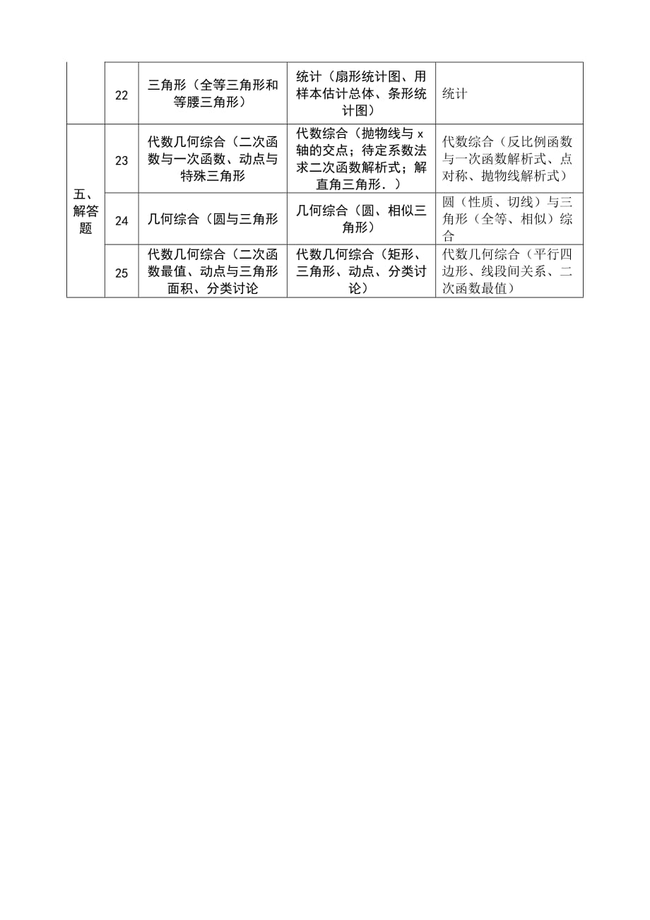 (2018)近三年广东省中考数学试题知识点分布表.doc_第2页