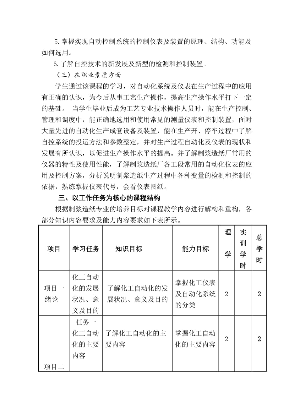 化工仪表及自动化课程课程标准.doc_第3页