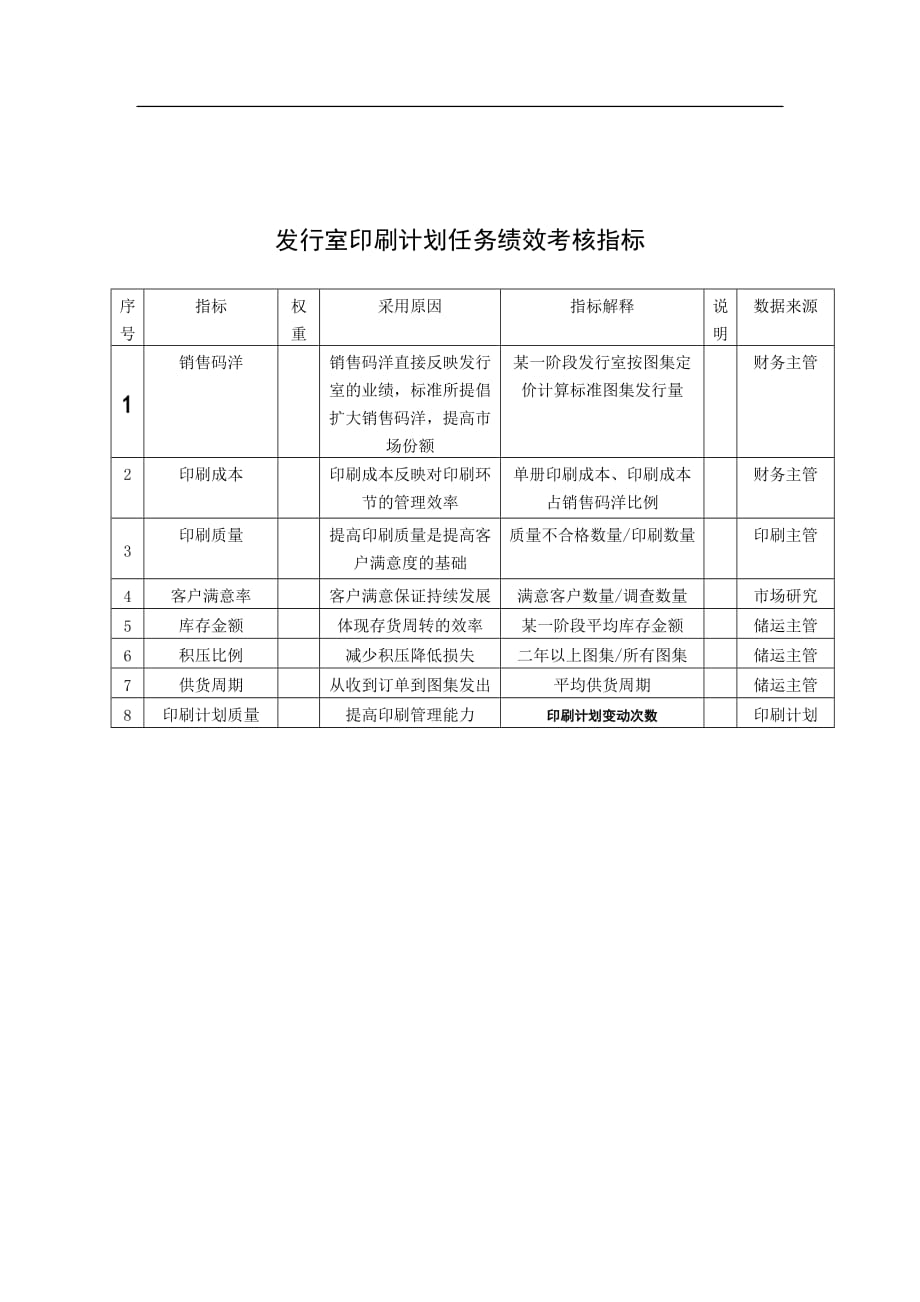 （2020）(KPI绩效指标)中国建筑研究所发行室印刷计划任务绩效考核指标_第1页