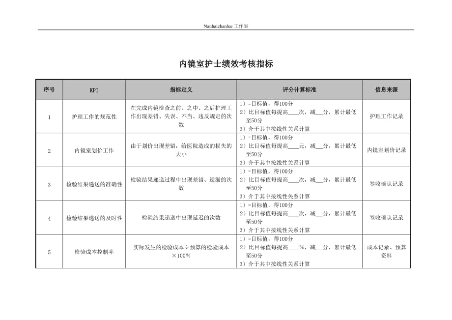 （2020）(KPI绩效指标)医院内镜室护士绩效考核指标_第1页