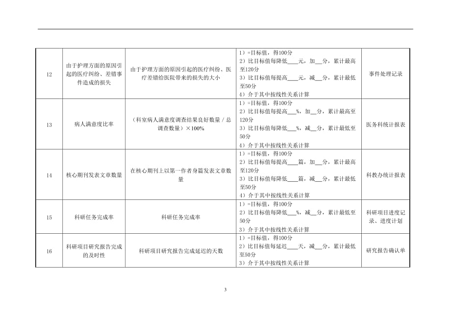 （2020）(KPI绩效指标)医院内镜室护士绩效考核指标_第3页