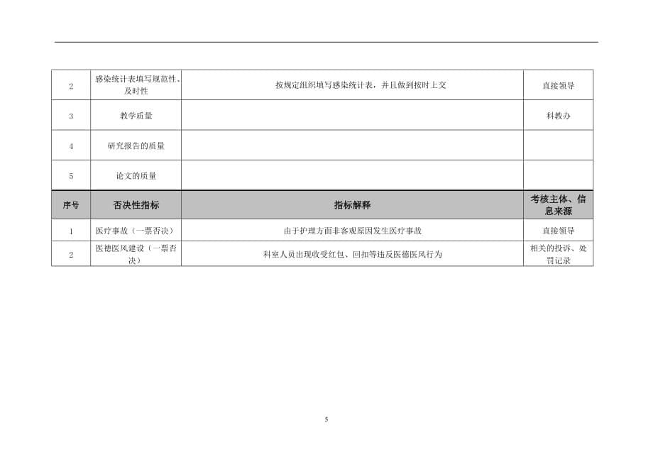 （2020）(KPI绩效指标)医院内镜室护士绩效考核指标_第5页