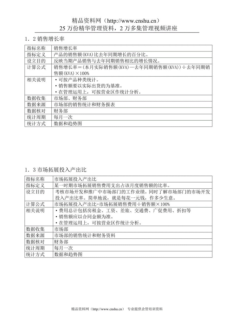 （2020）(KPI绩效指标)kpi指标体系_第3页