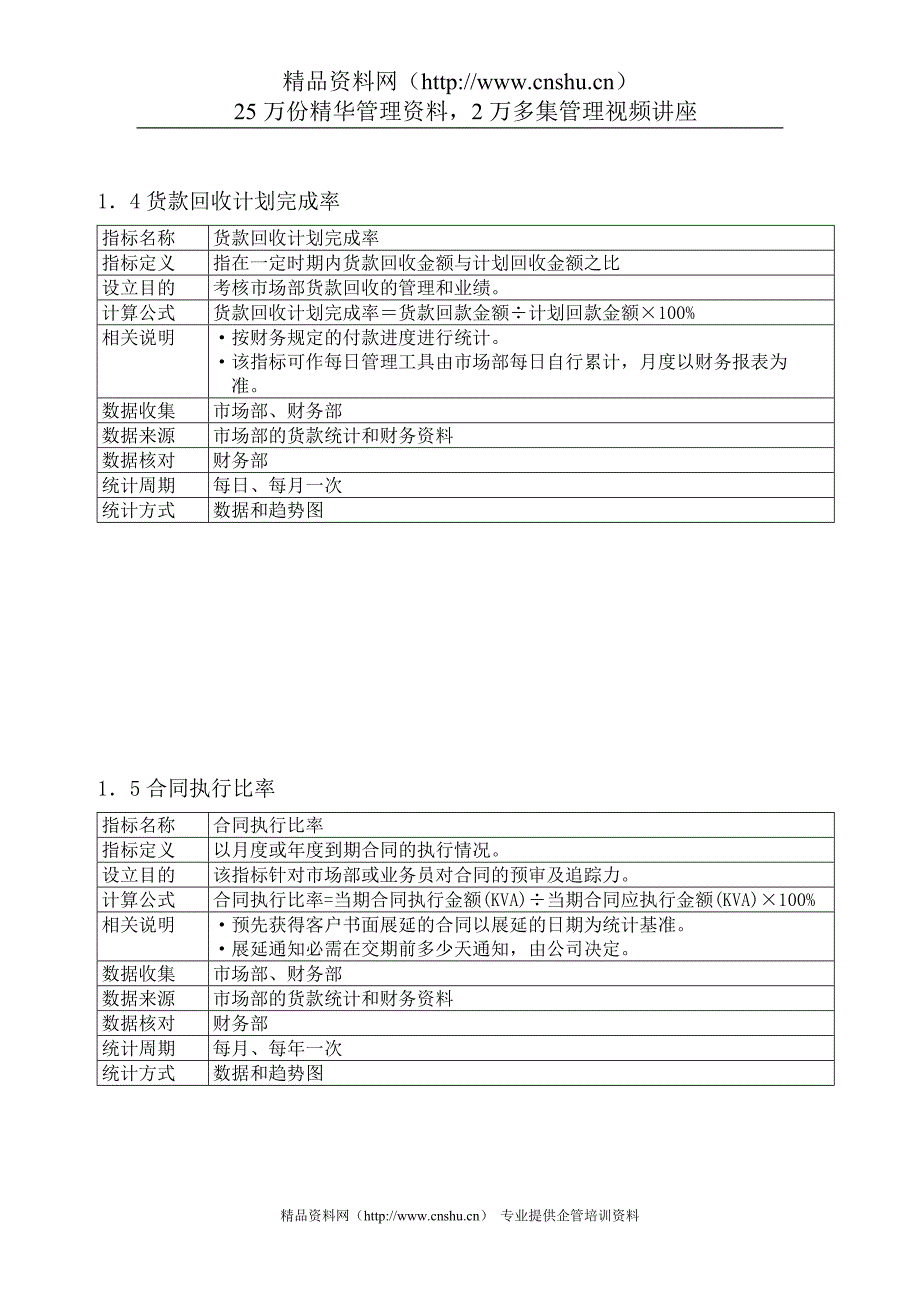 （2020）(KPI绩效指标)kpi指标体系_第4页