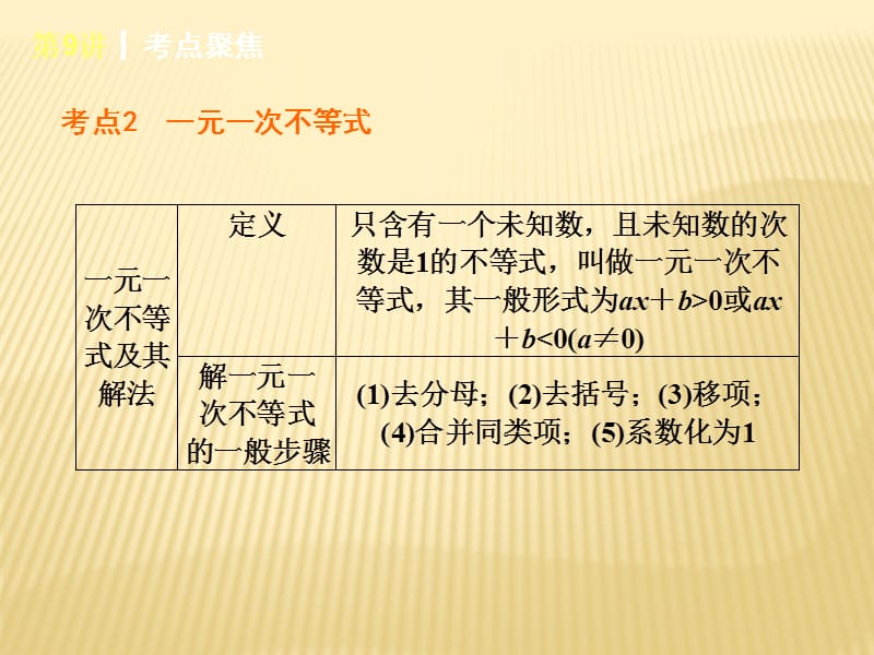 (新课标)2014届中考数学查漏补缺第一轮基础复习_第9讲_一元一次不等式组及其应用课件.ppt_第4页