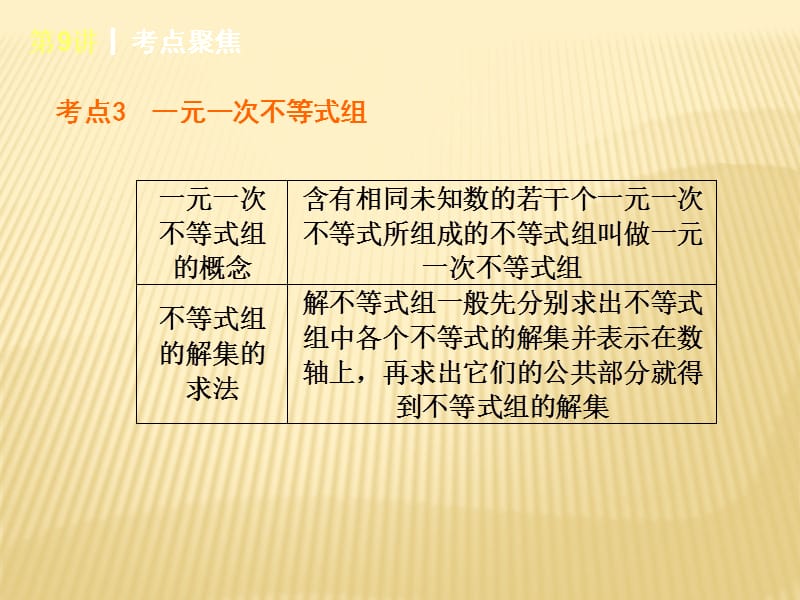 (新课标)2014届中考数学查漏补缺第一轮基础复习_第9讲_一元一次不等式组及其应用课件.ppt_第5页