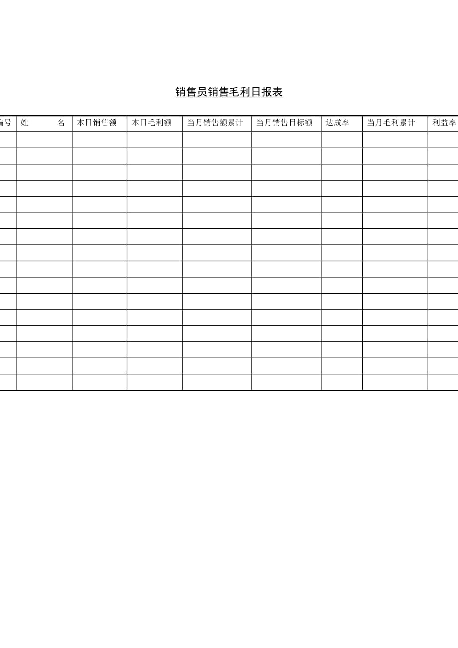 (2020年）（营销人员管理）销售部-销售员销售毛利日报表_第1页