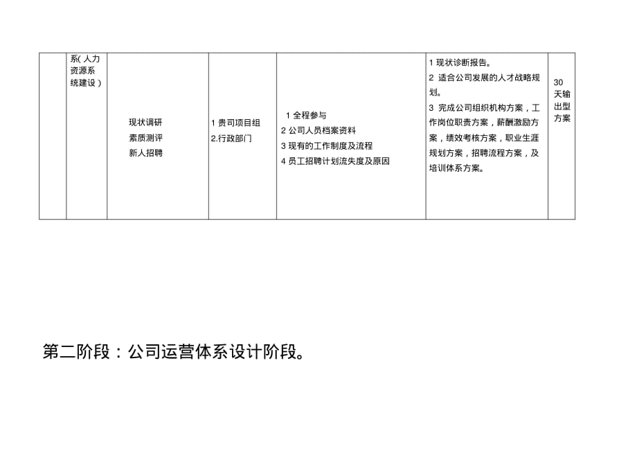 咨询工作计划[职场文档]_第4页