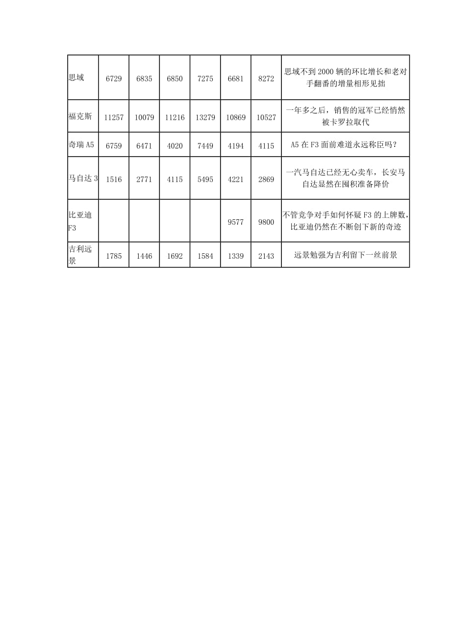 (2020年）（营销知识）一句话点评销量中级车_第2页