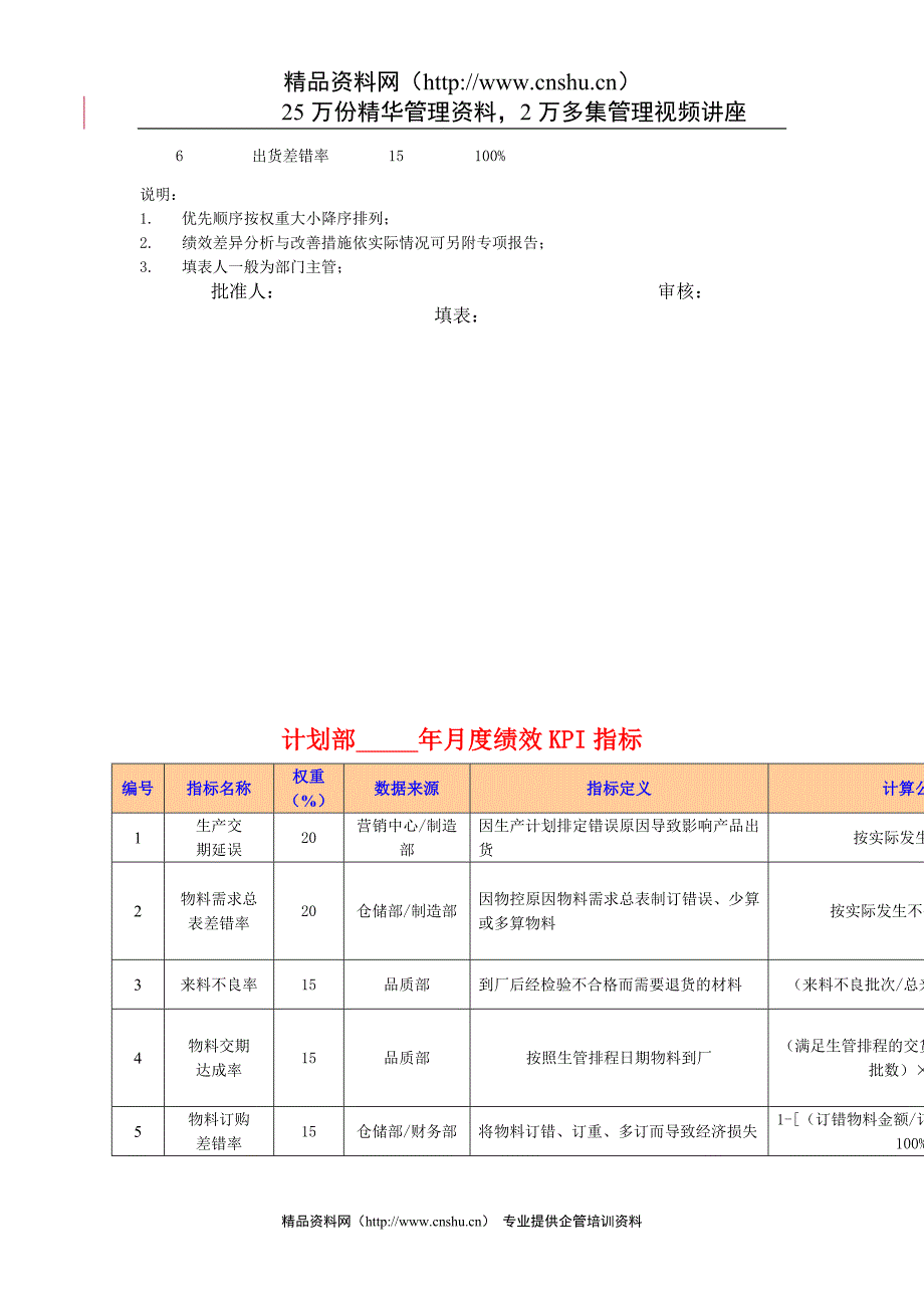 （2020）(KPI绩效指标)XX糖果有限公司绩效考核指标库_第3页