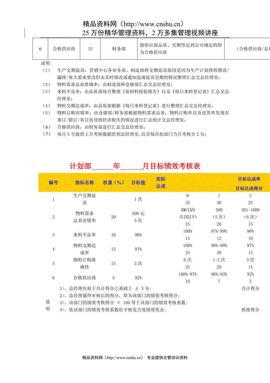 （2020）(KPI绩效指标)XX糖果有限公司绩效考核指标库_第4页