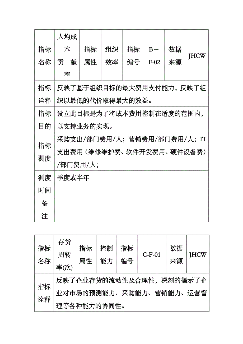 （2020）(KPI绩效指标)集团KPI指标手册_第3页