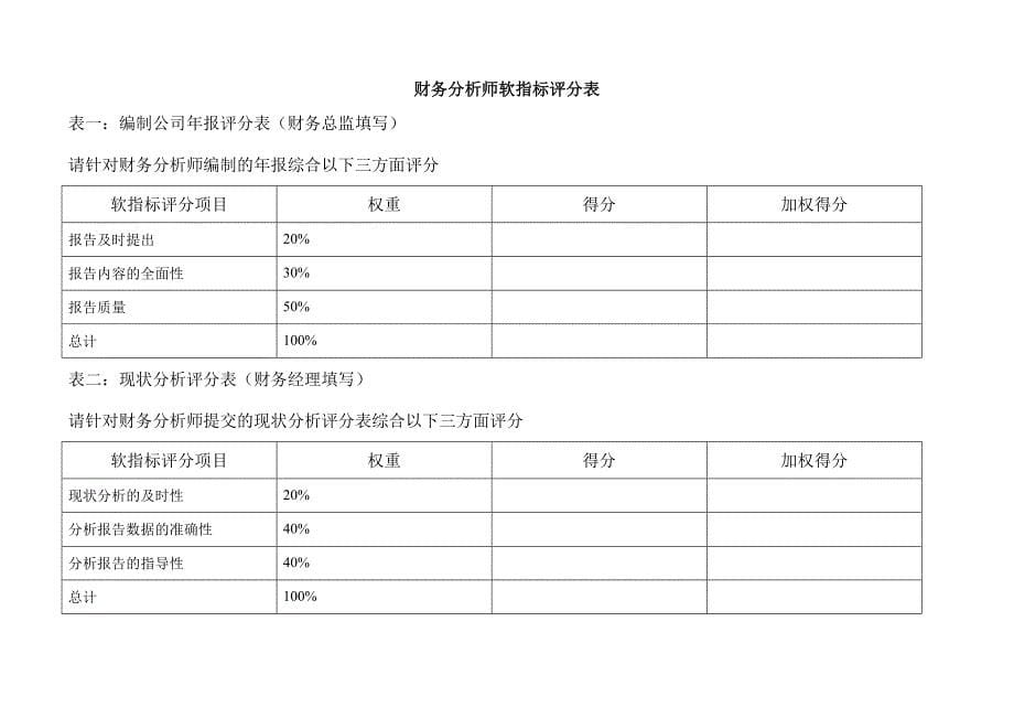 （2020）(KPI绩效指标)财务KPI_第5页