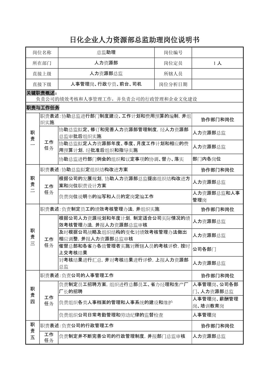 （2020）(办公文秘)日化企业人力资源部总监助理岗位说明书_第1页