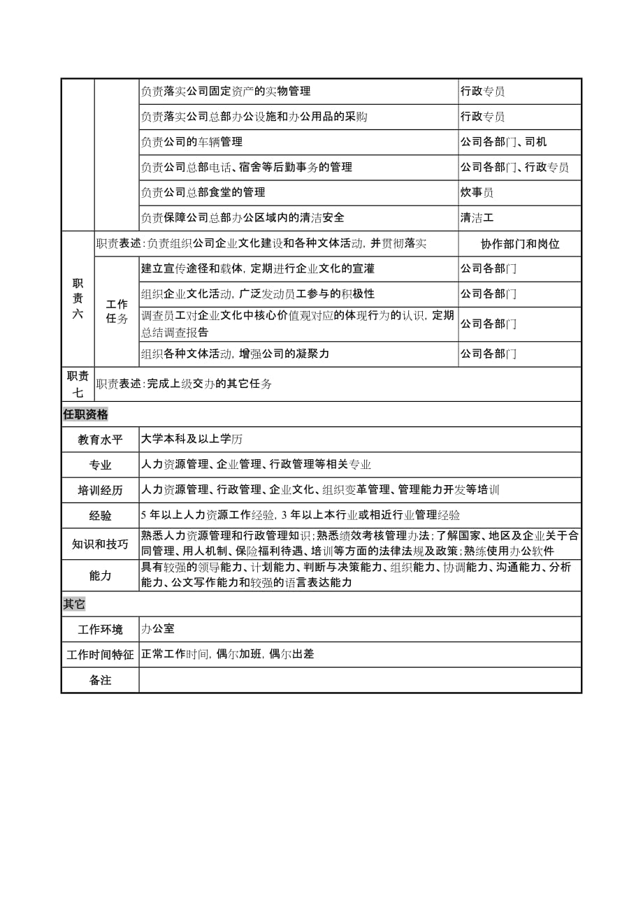 （2020）(办公文秘)日化企业人力资源部总监助理岗位说明书_第2页