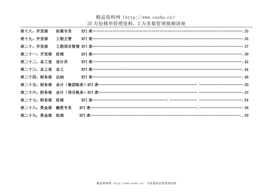 （2020）(KPI绩效指标)【南宁某房地产集团岗位绩效考核指标KPI表】（DOC81页）_第3页