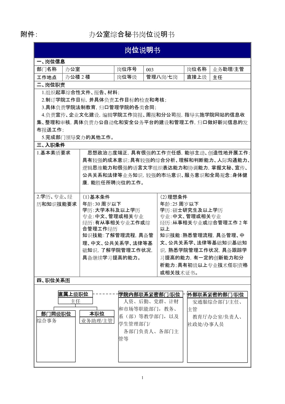 （2020）(办公文秘)文职秘书类（教育行业）-办公室综合秘书岗位说明书_第1页