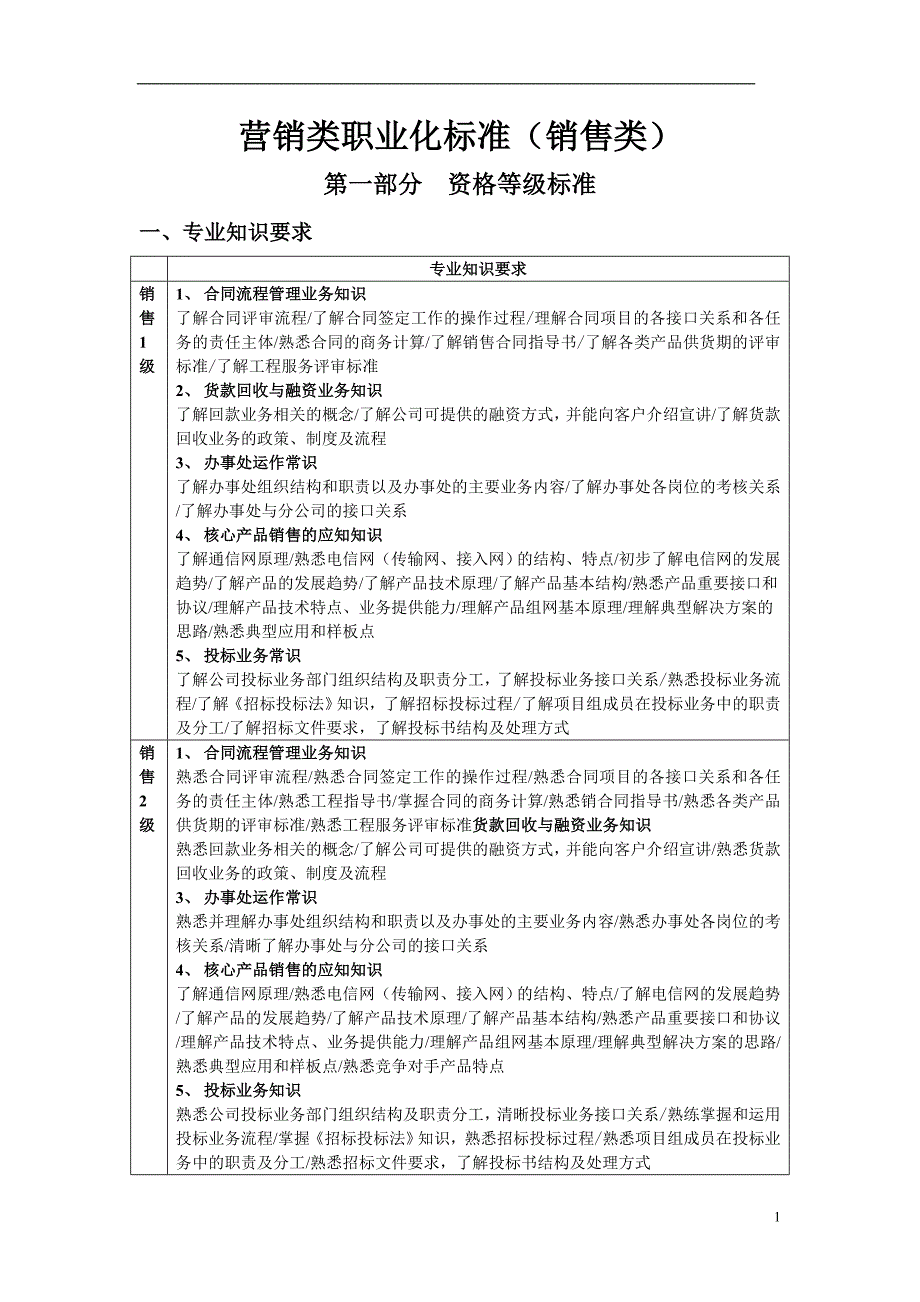 (2020年）（营销知识）营销类职业化标准(销售类0410)_第1页