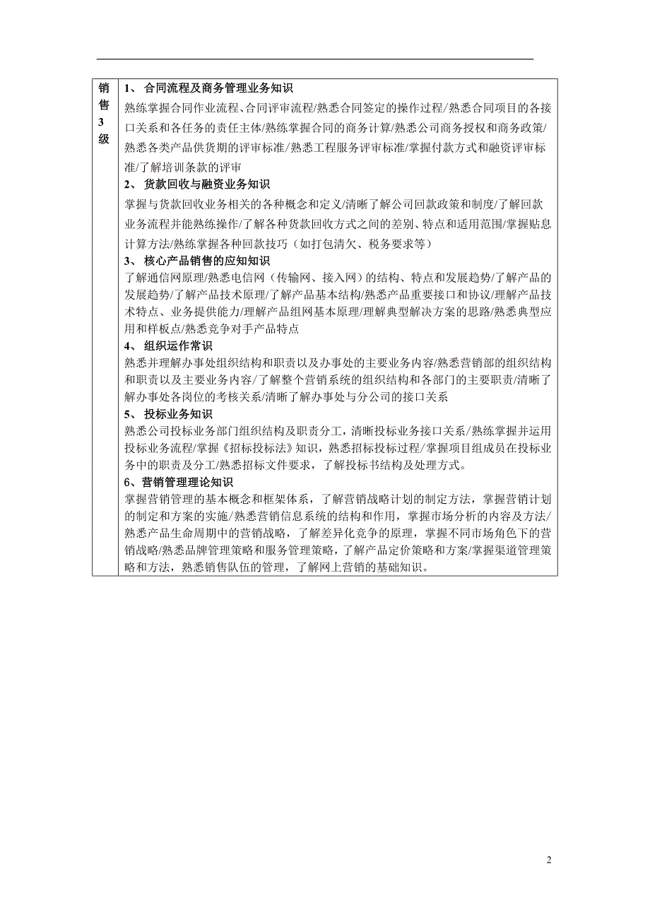 (2020年）（营销知识）营销类职业化标准(销售类0410)_第2页