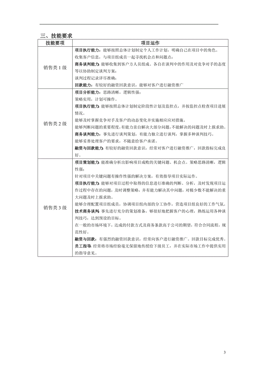 (2020年）（营销知识）营销类职业化标准(销售类0410)_第3页