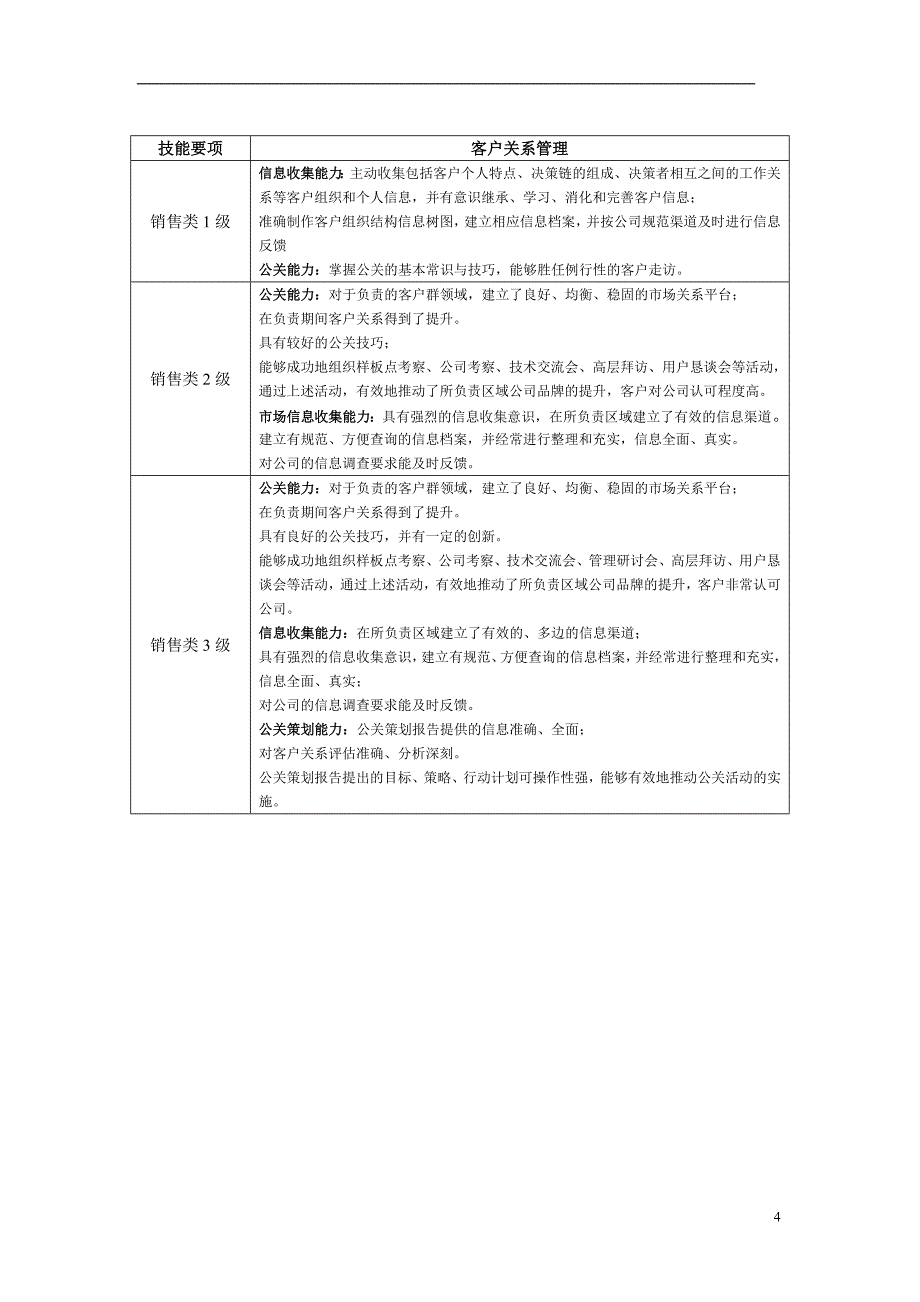 (2020年）（营销知识）营销类职业化标准(销售类0410)_第4页