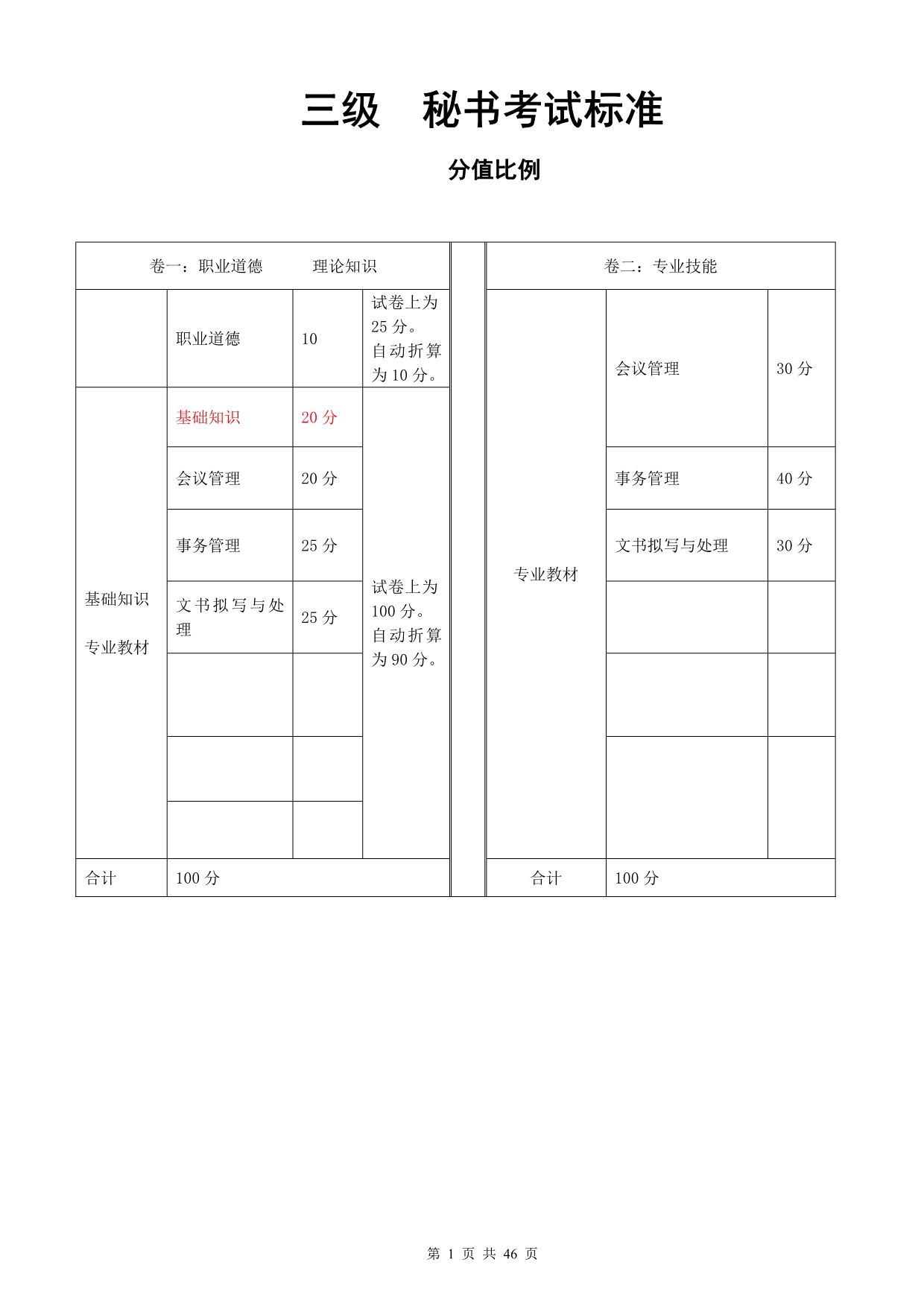 （2020）(办公文秘)三级秘书理论知识试题(DOC 46页)_第1页