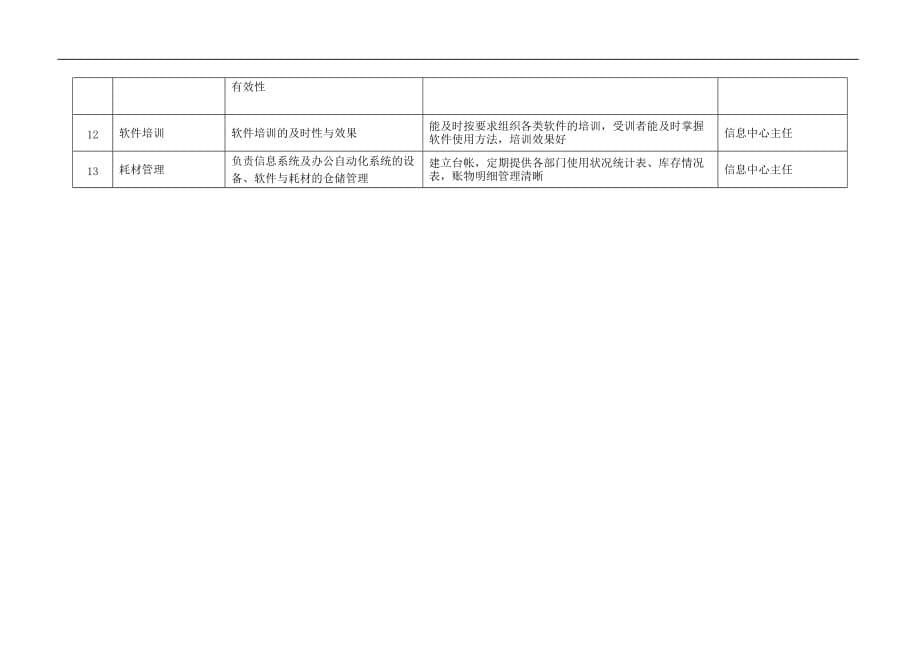 （2020）(KPI绩效指标)徐州垞城电力有限责任公司任务绩效考核指标库（信息中心）_第5页