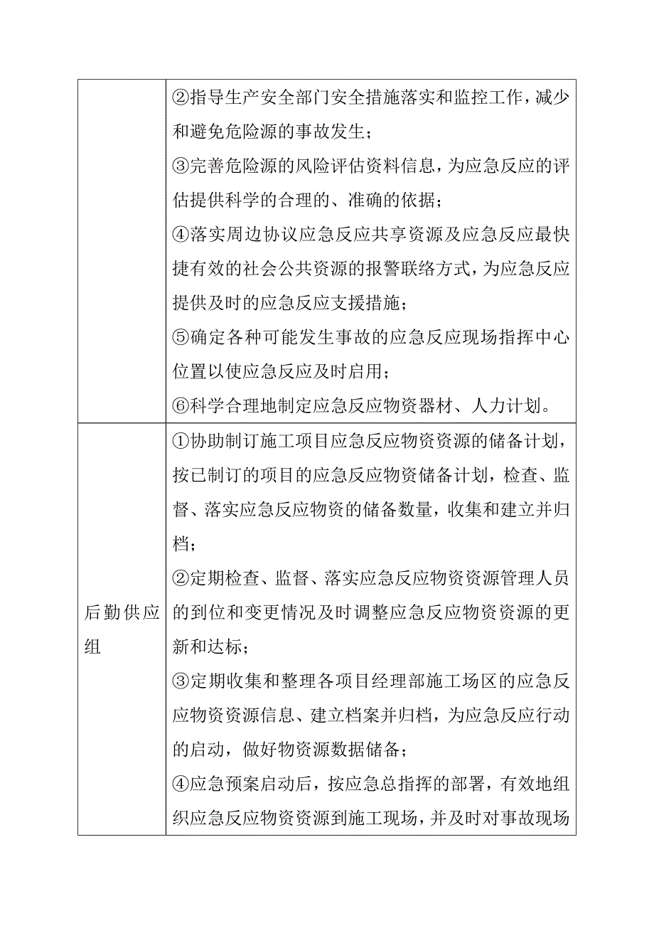 道路改造及绿化景观工程项目事故应急预案_第3页