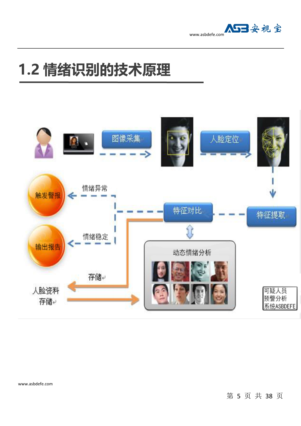 （2020）(EQ情商)武警执勤动态情绪识别安视宝案例分析（DOC30页）_第5页