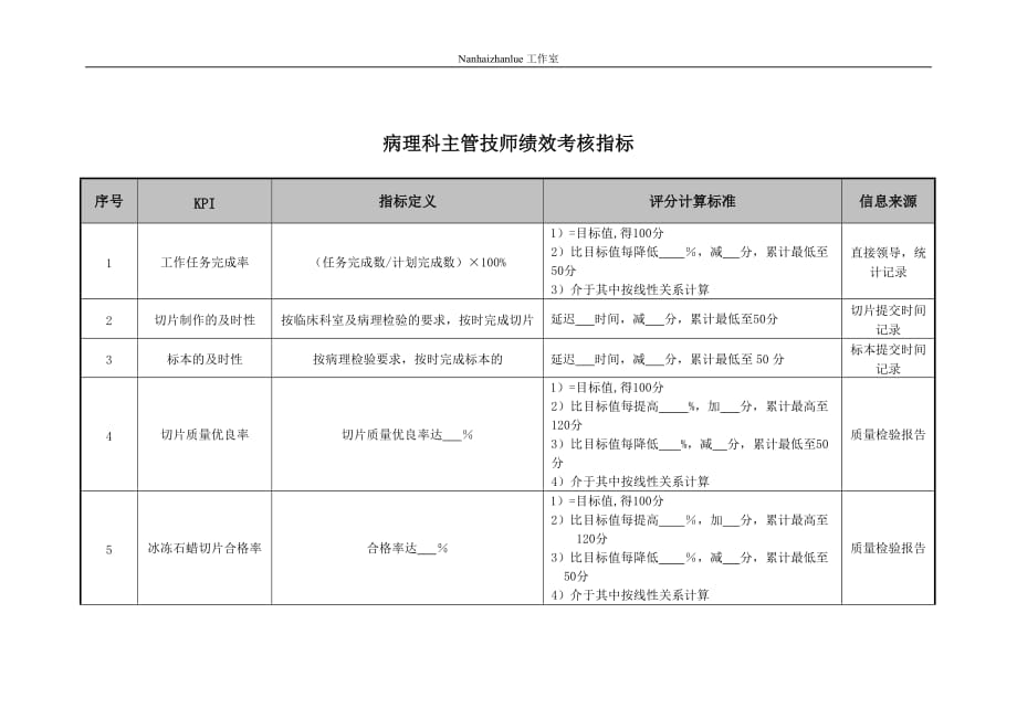 （2020）(KPI绩效指标)医院病理科主管技师绩效考核指标_第1页