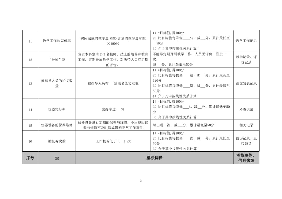 （2020）(KPI绩效指标)医院病理科主管技师绩效考核指标_第3页