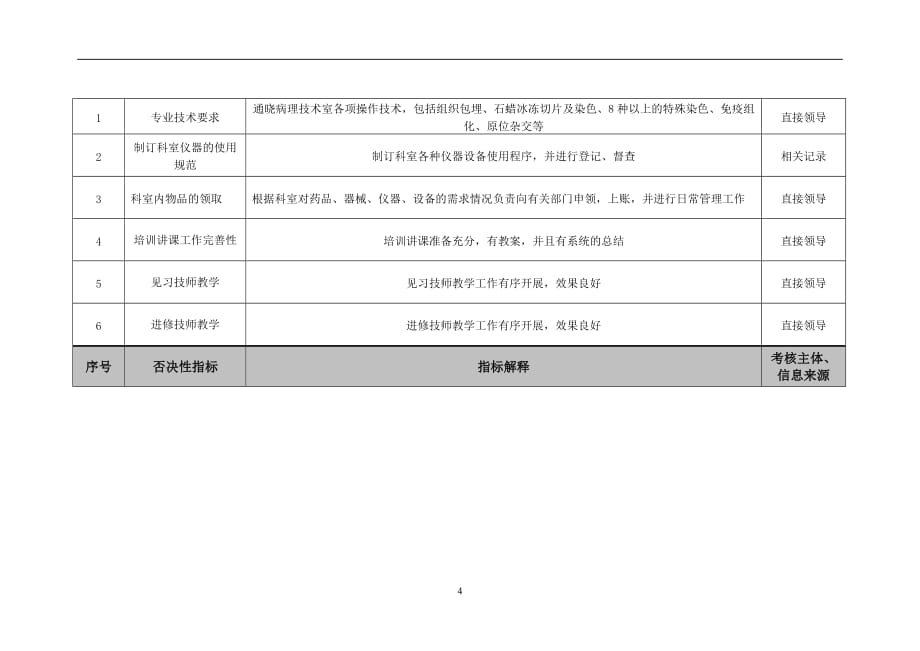 （2020）(KPI绩效指标)医院病理科主管技师绩效考核指标_第4页