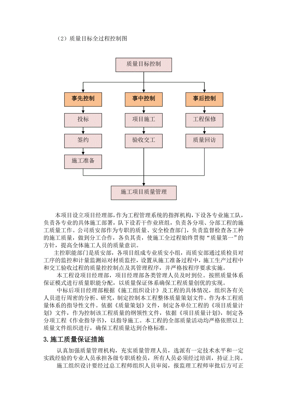 第四章-质量保证措施和创优计划_第2页