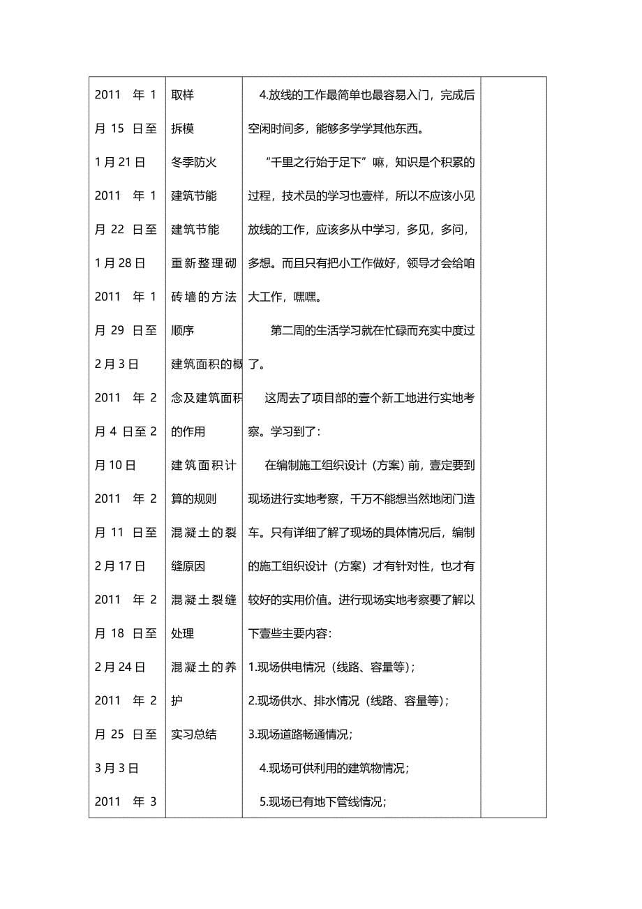 （工程建筑）建筑专业顶岗鉴定表实习周记精编_第5页