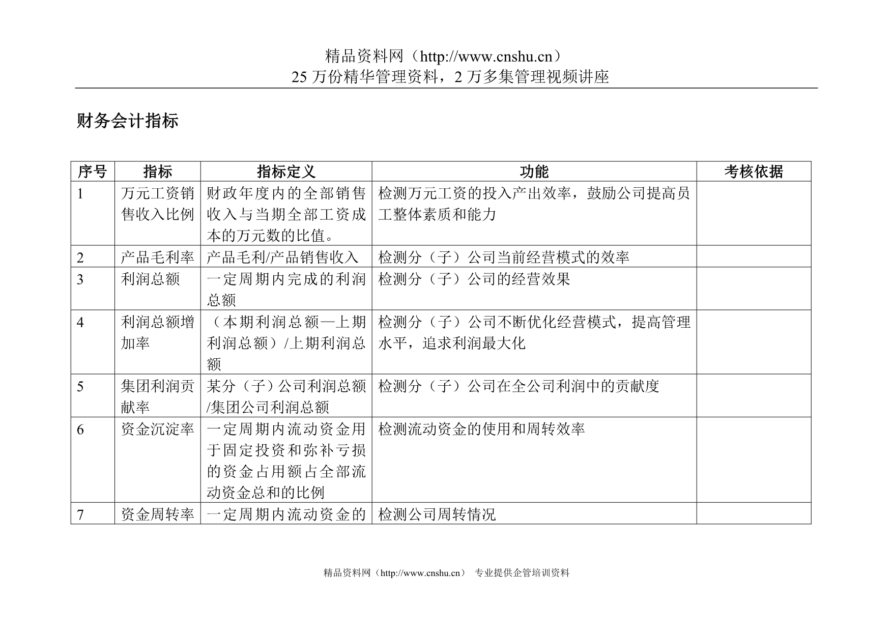 （2020）(KPI绩效指标)kpi指标库(1)_第3页