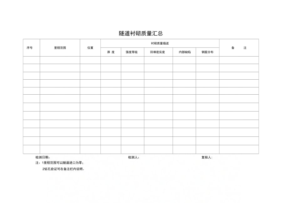 隧道衬砌质量汇总_第1页