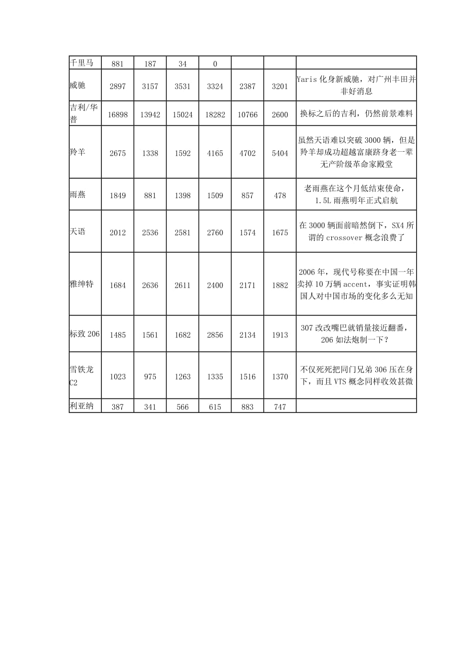 (2020年）（营销知识）一句话点评销量小型车_第2页