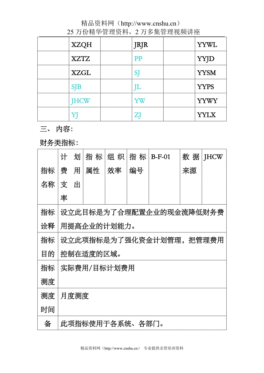 （2020）(KPI绩效指标)集团KPI指標手册_第2页