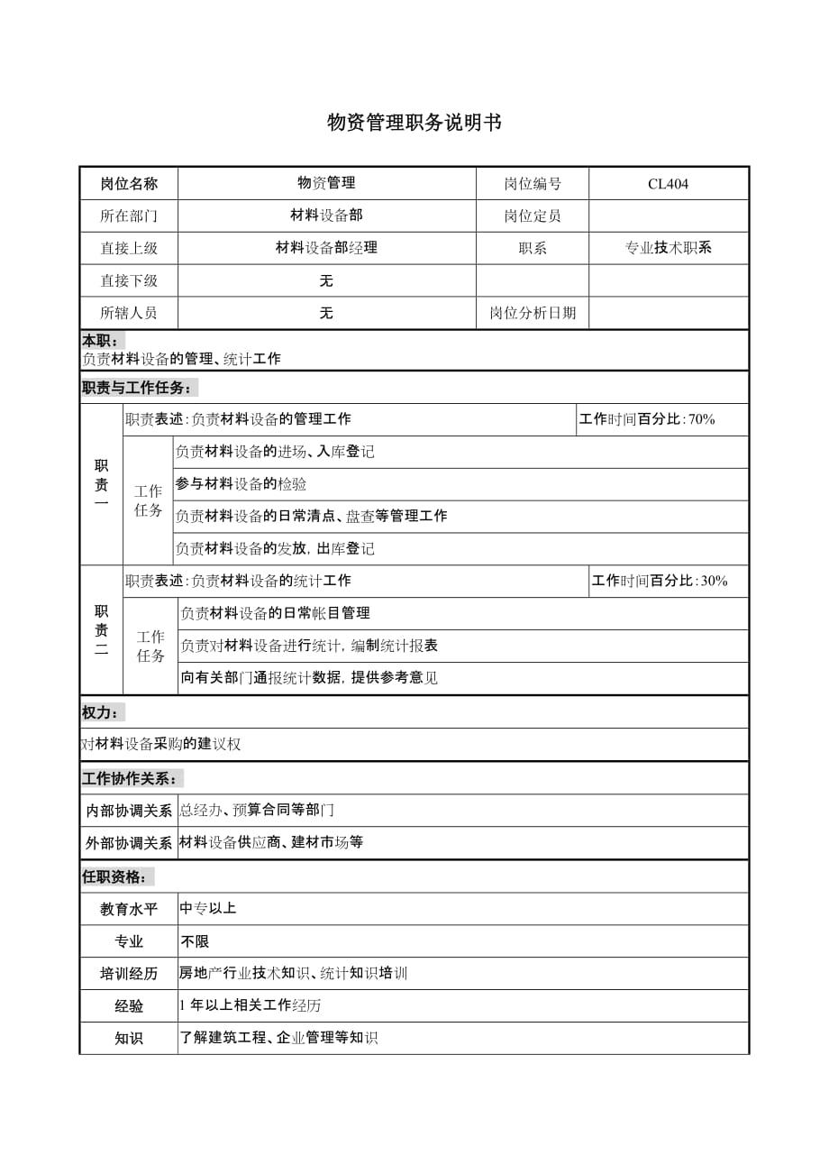 （2020）(KPI绩效指标)某地产企业物资管理岗位说明书及KPI指标_第1页