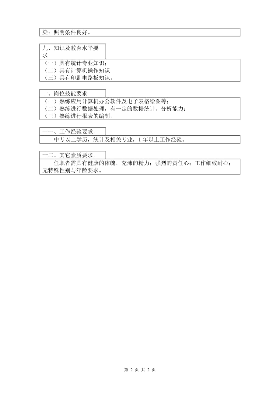 （2020）(岗位分析)公司职务分析范文(57个doc)40_第2页