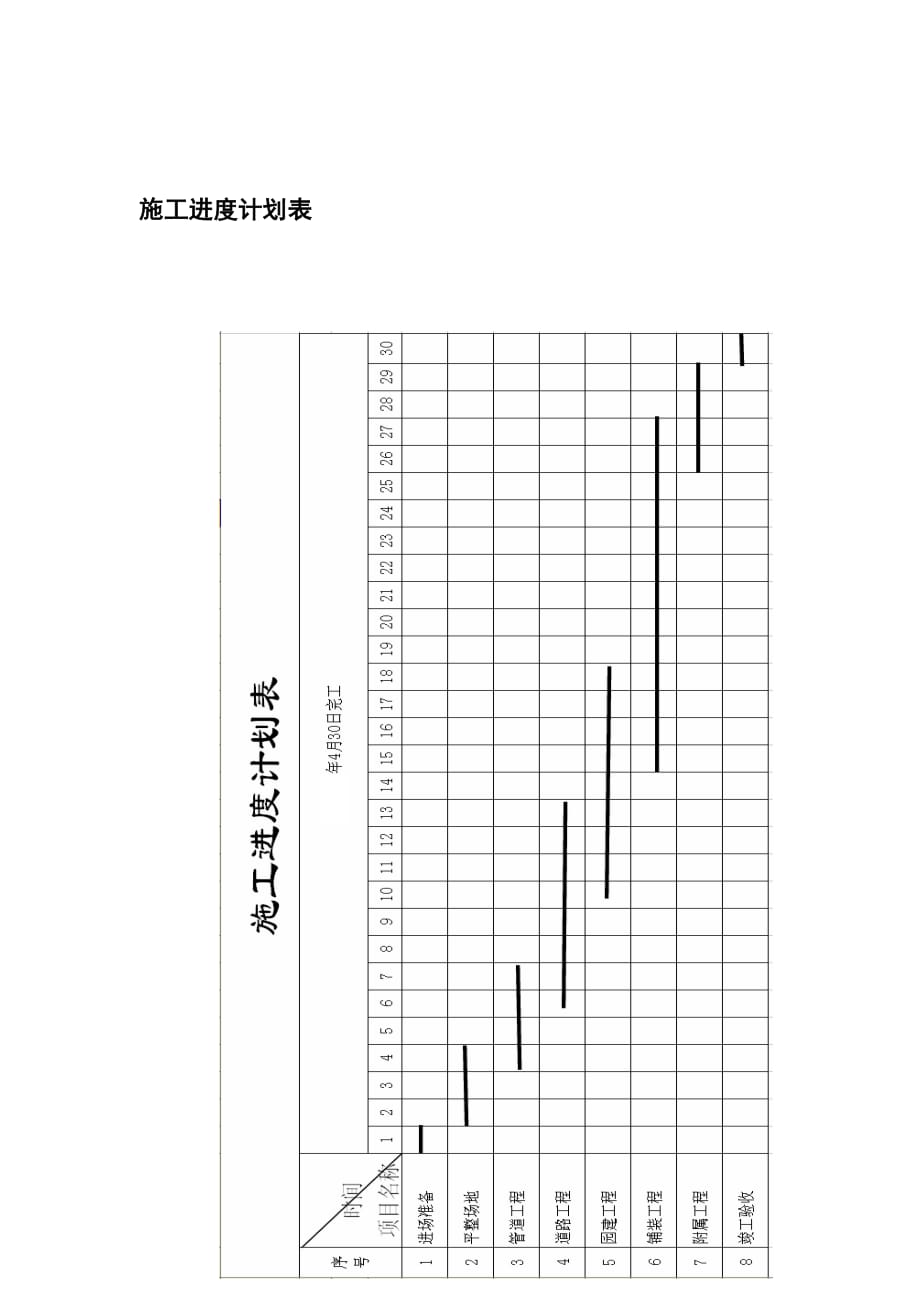 室外景观绿化工程施工进度计划_第3页