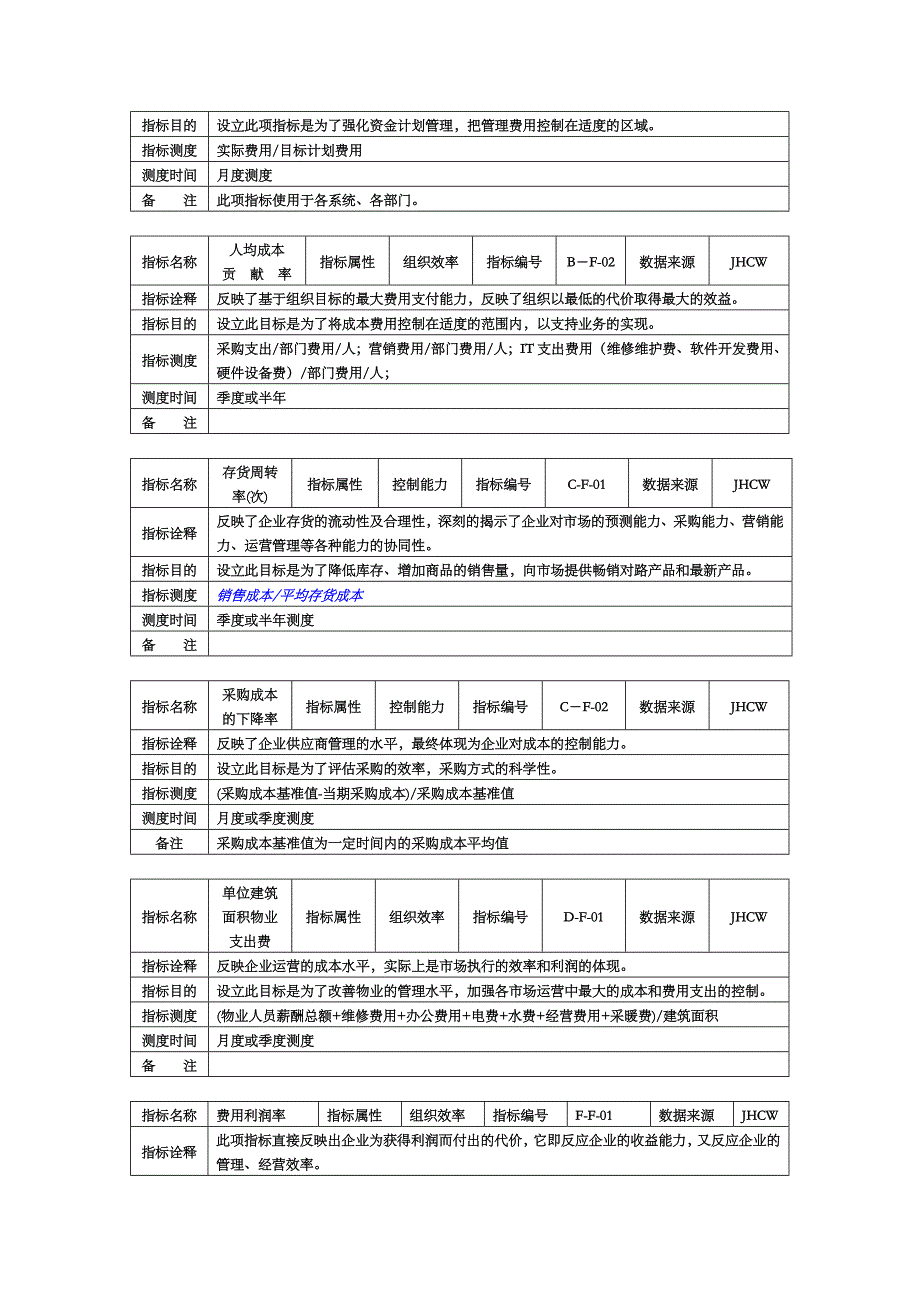 （2020）(KPI绩效指标)XX集团KPI指标手册（DOC 17页）_第2页