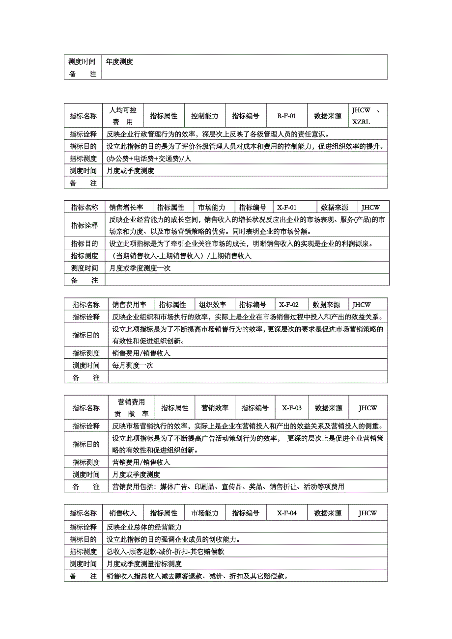 （2020）(KPI绩效指标)XX集团KPI指标手册（DOC 17页）_第4页