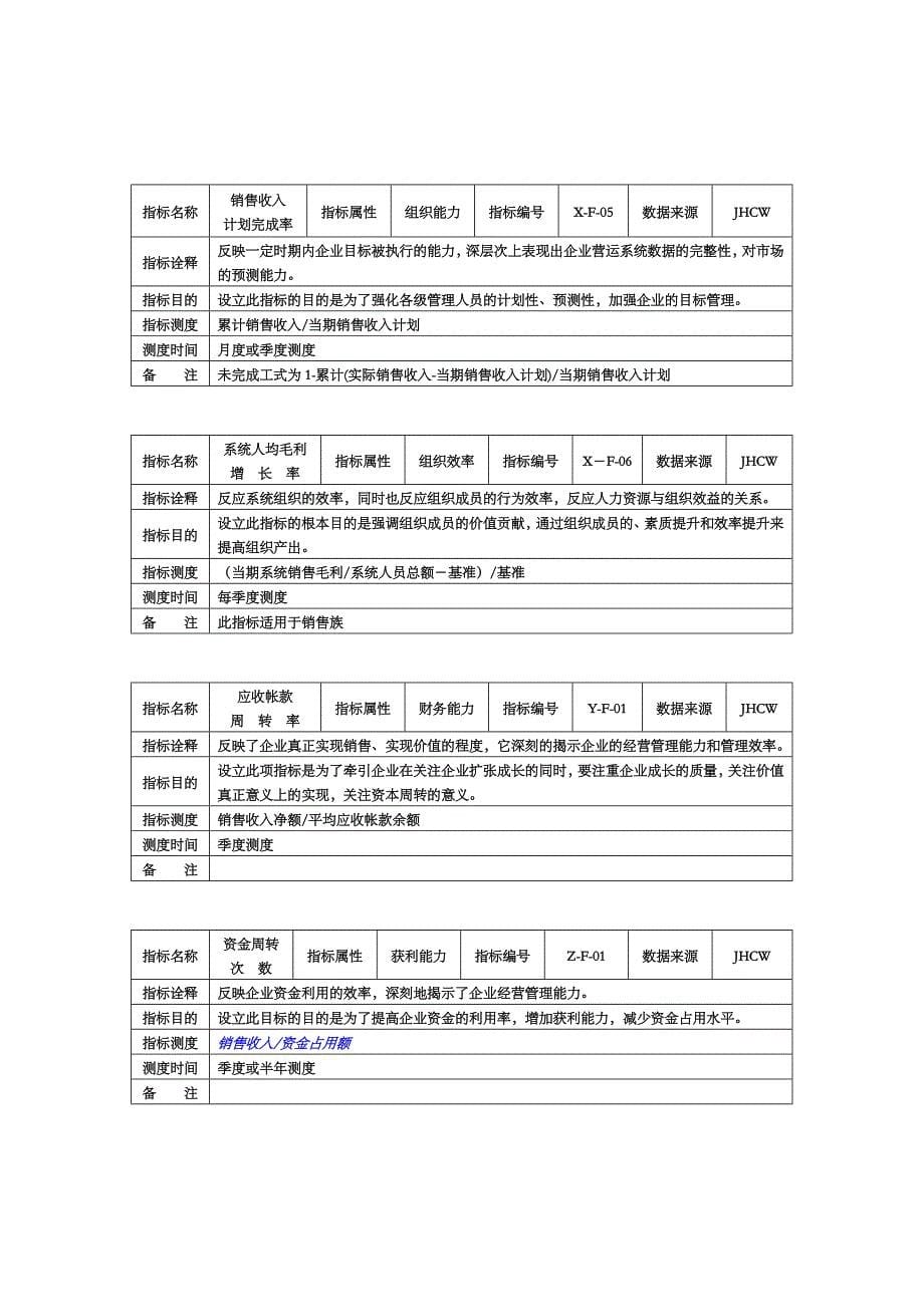 （2020）(KPI绩效指标)XX集团KPI指标手册（DOC 17页）_第5页